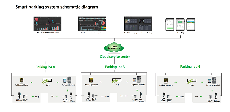 smart parking management system - wiiparking technology.png